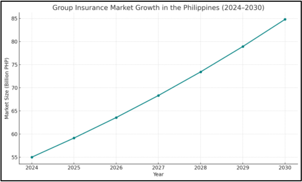 Group insurance market growth